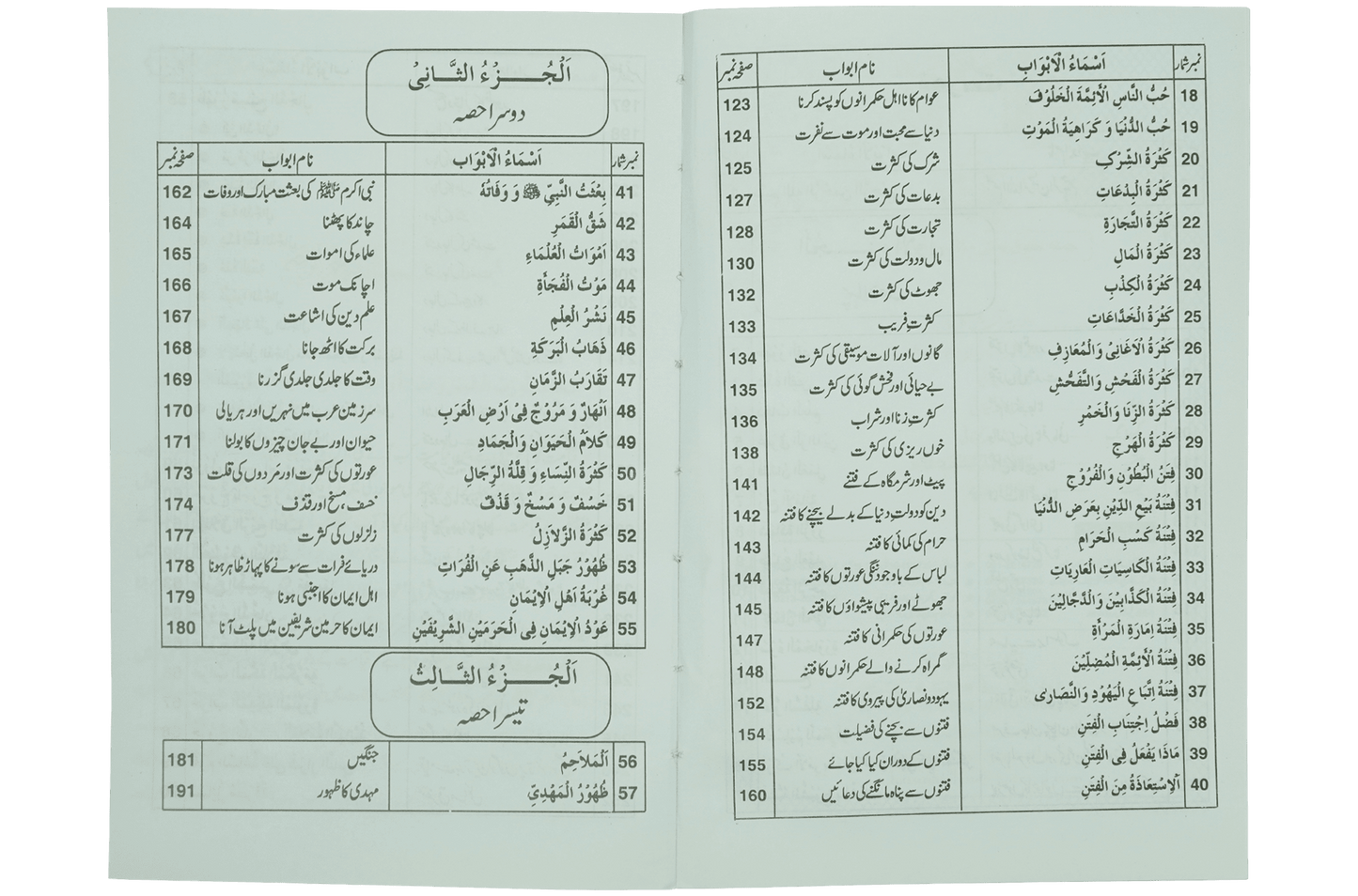 Ilamat e Qiyamat Ka Bayan - Dar Ul Andlus