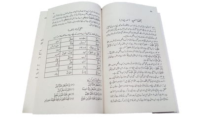 Asan Arabic Grammar (3 Volumes Set) - Dar Ul Andlus