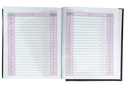 Asan Tarjuma Quran (Dr Israr Ahmed)