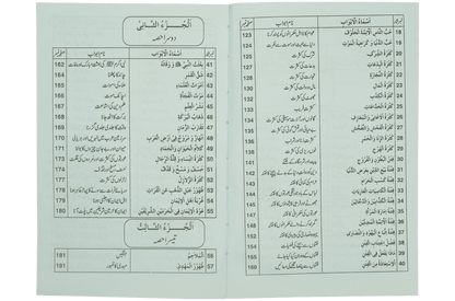 Ilamat e Qiyamat Ka Bayan - Dar Ul Andlus