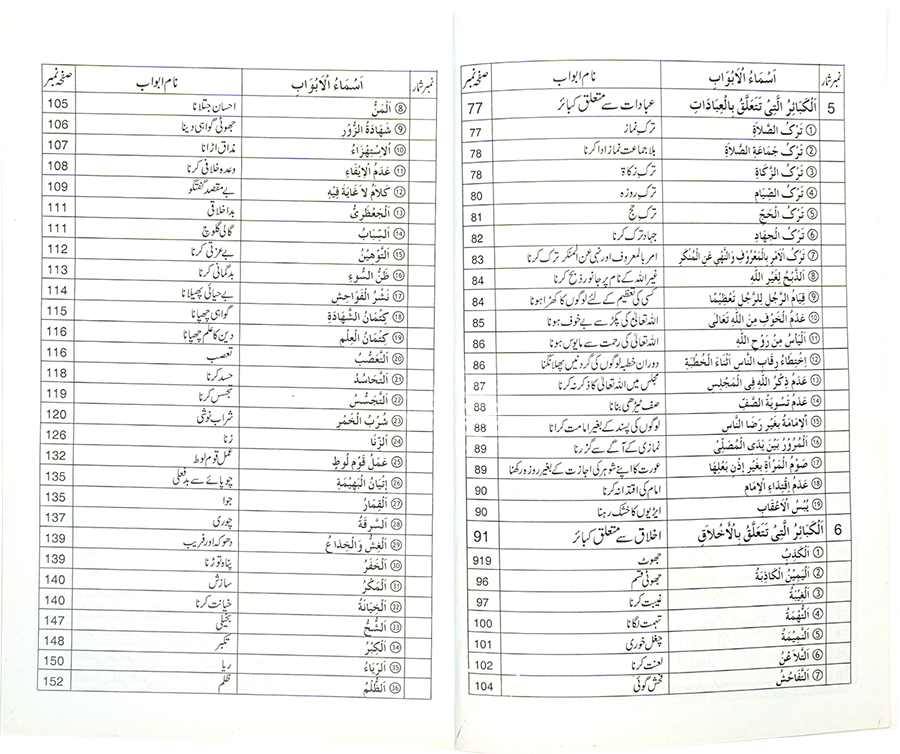 Kabeera O Saghira Gunnaho ka Bayyan - Dar Ul Andlus