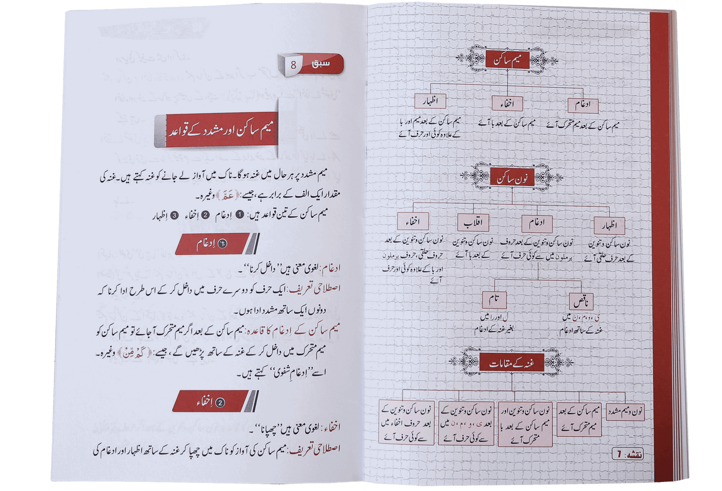 Qawaid ul Tajweed