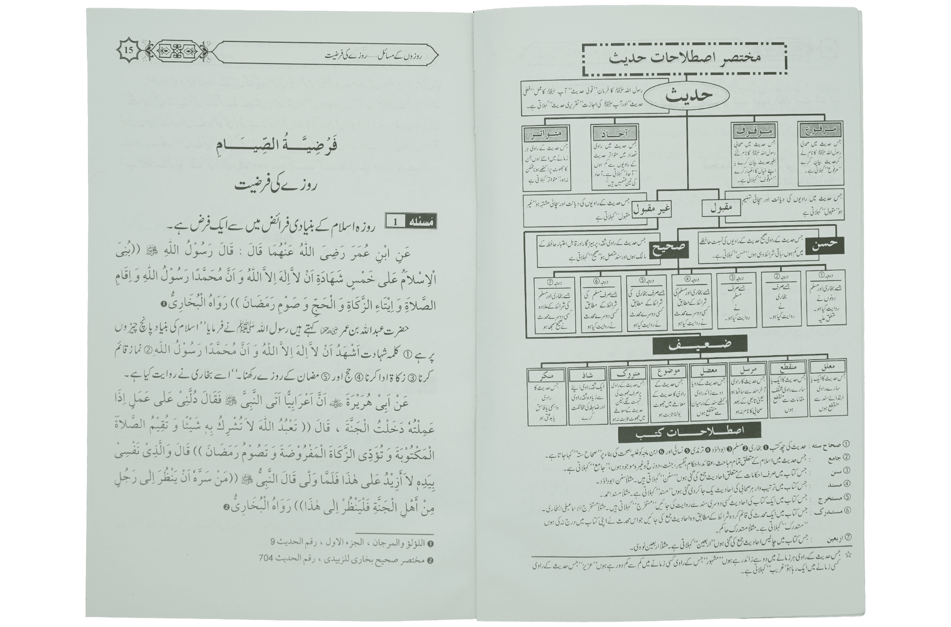 Rozon Kay Masail - Dar Ul Andlus