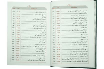 Tafsir Ibn -e- Kathir (6 Vol Set) - Imported