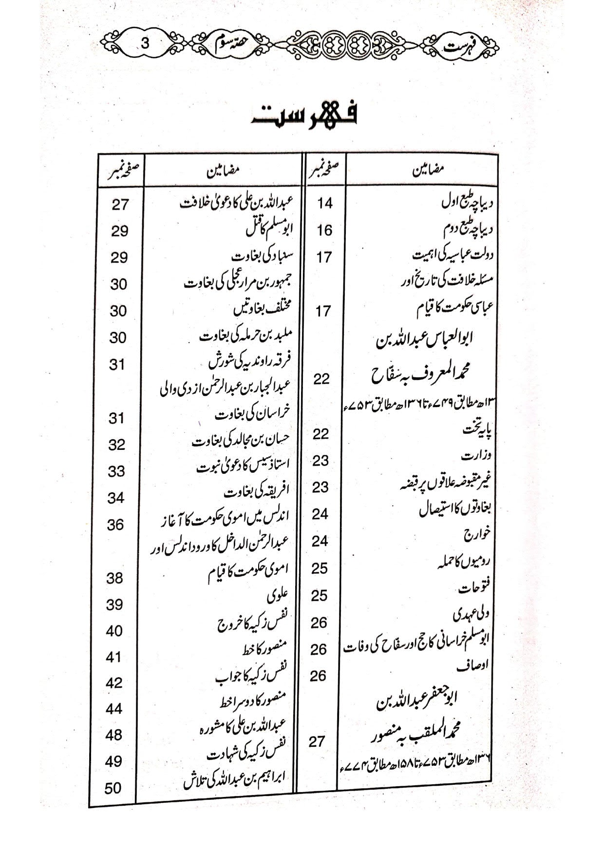 Tareekh e Islam (2 Volume Set)