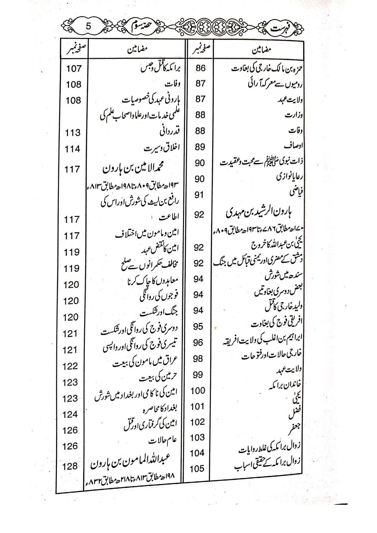 Tareekh e Islam (2 Volume Set)